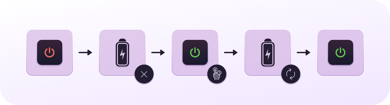 Comment r&eacute;initialiser le SMC