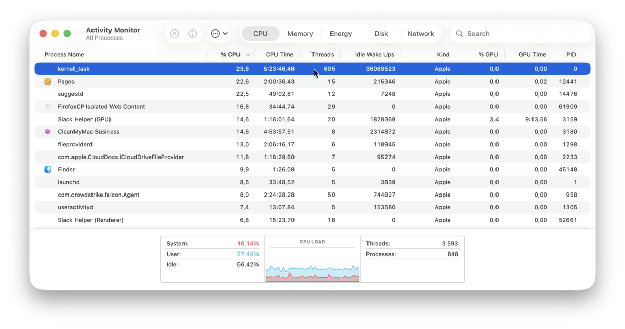 how to use Activity Monitor to check which applications are active