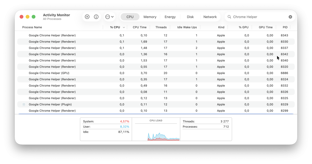 How to fix Google Chrome Helper high CPU usage on Mac