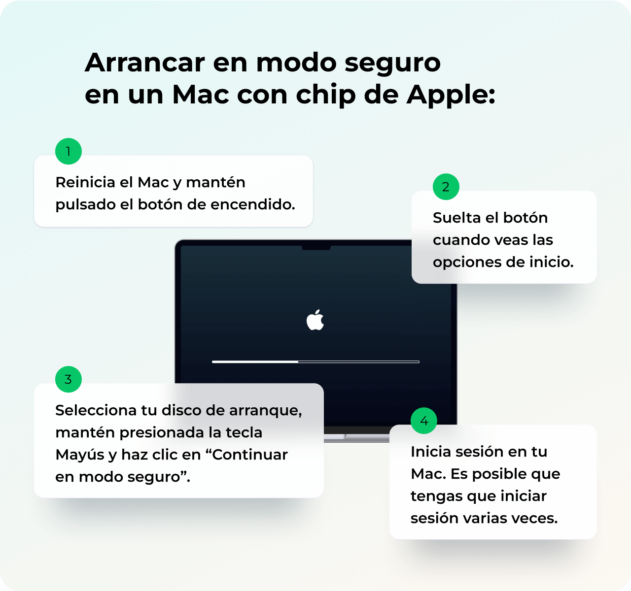 Para iniciar en Modo Seguro un Mac con Apple Silicon