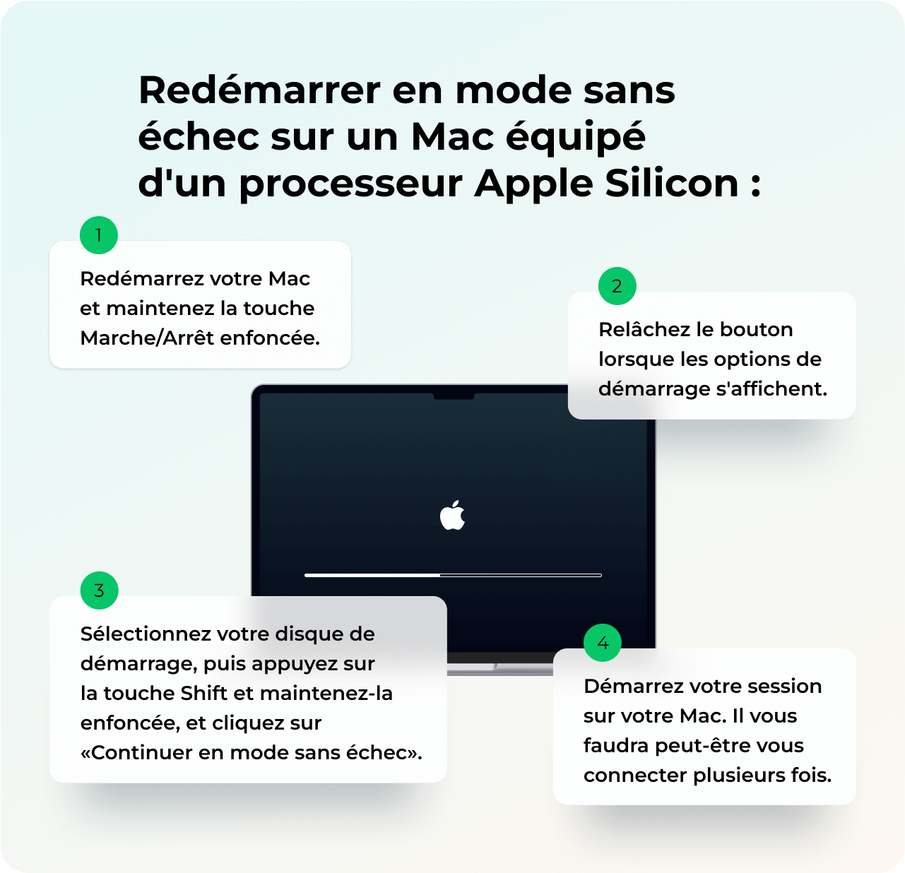 en mode sans &eacute;chec avec un Mac dot&eacute; d'un processeur Apple Silicon