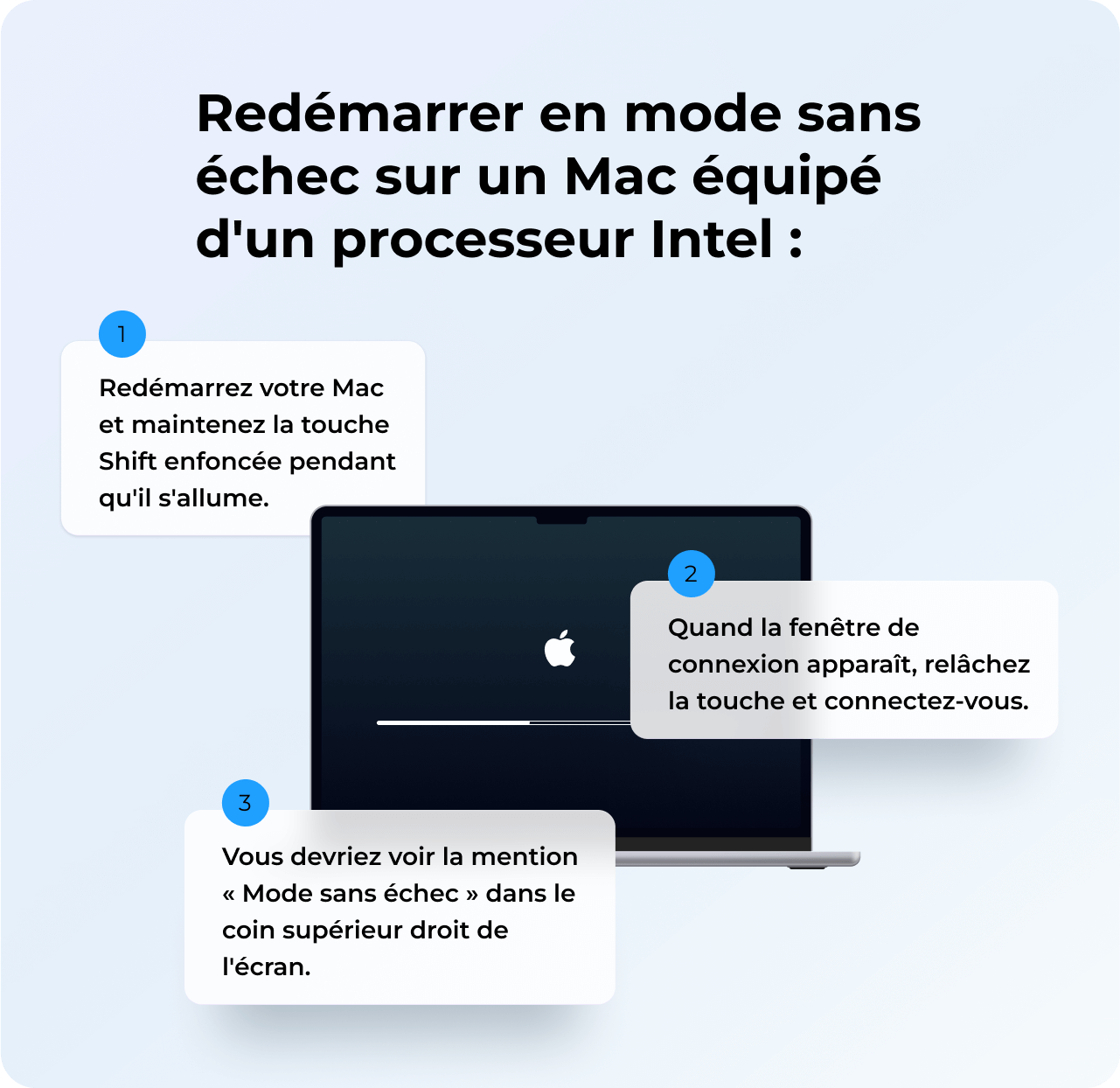 D&eacute;marrer en mode sans &eacute;chec sur un Mac Intel