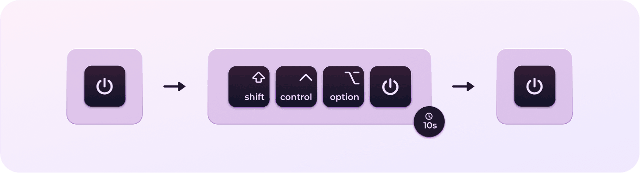 how to reset the SMC on an Intel-based Mac