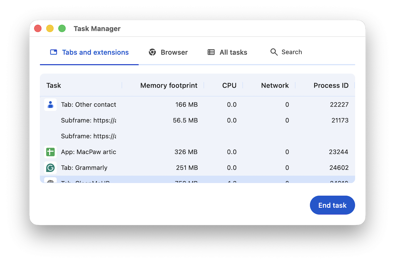 Chrome's Task Manager