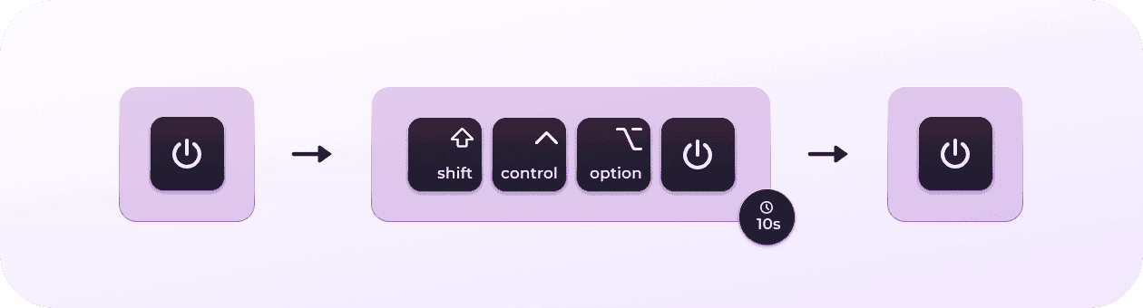 SMC rest for Intel-based Macs