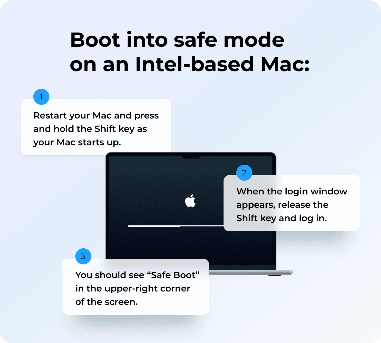 Safe Mode on Intel Mac