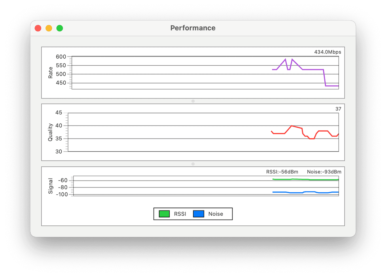 How to monitor network performance levels
